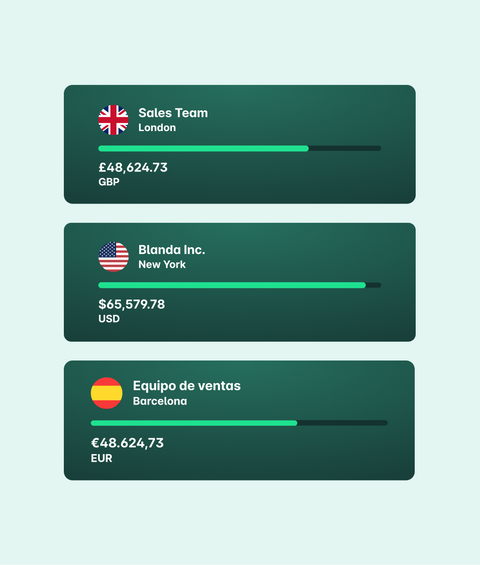 Función de gestión de gastos muultientidad de Payhawk